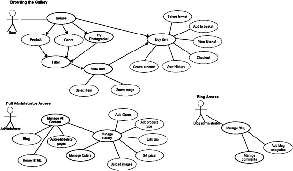 User-system User-system