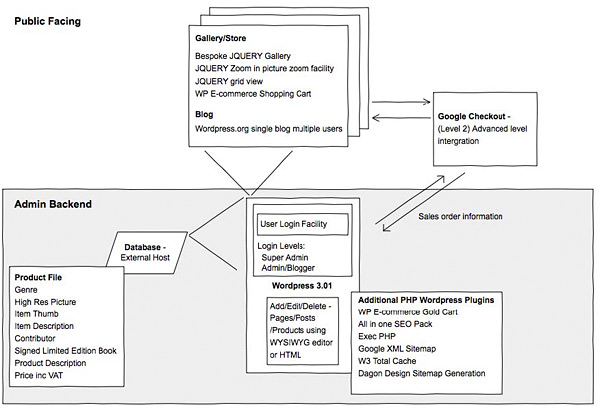 system-snapshot system-snapshot