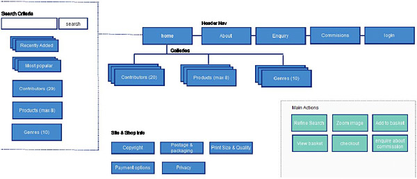 system-structure system-structure